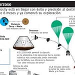 Las misiones que realizará el robot Curiosity 2 robot Curiosity amartizaje