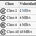 Descubriendo la clase de memorias micro SD que tengamos a la mano 1 microSDHC 05