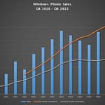 Windows 10 crecerá rápidamente en audiencia antes del 2020 1 Cifras de Windows 10