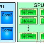 Windows 10 Fall Creators con Módulo GPU en Administrador de Tareas 2 Windows 10 Fall
