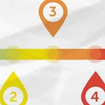 Linea de Tiempo en Windows 10