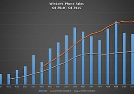 Cifras de Windows 10