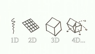 Empiezan a desarrollarse proyectos sobre Impresión 4D 16 Impresion 4D
