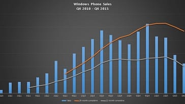 Cifras de Windows 10
