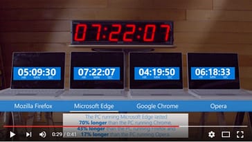Microsoft Edge hace durar más de 7 horas en portátiles 4 Microsoft Edge