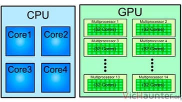Windows 10 Fall Creators con Módulo GPU en Administrador de Tareas 3 Windows 10 Fall