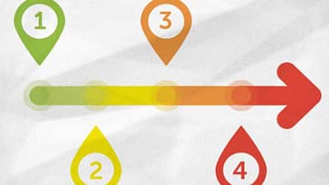 Linea de Tiempo en Windows 10