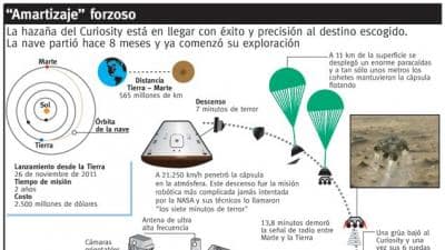 robot Curiosity amartizaje