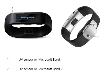 Microsoft Band 2 son sensor de Rayos UV