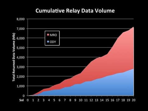 transferencia de datos por robot Curiosity
