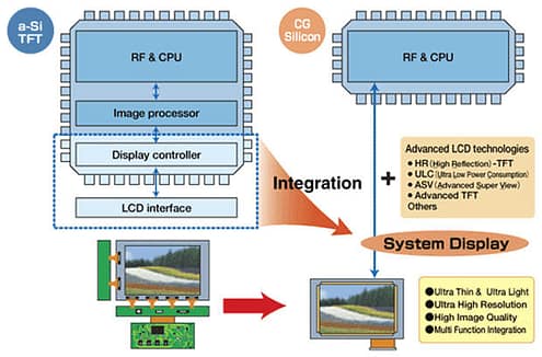tecnología Sharp con pantallas de gran definición
