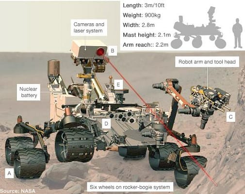 robot Curiosity