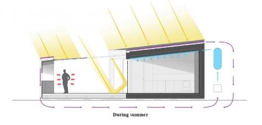 Concepto y principio de la Tecnología de utilización de energía solar