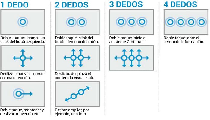 Nuevos Turcos para el touchpad en Windows 10