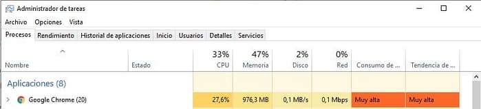 Google Chrome consume mucha RAM
