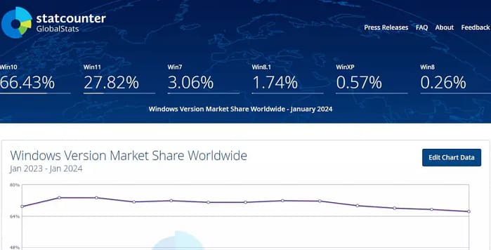 actualizar Windows 11