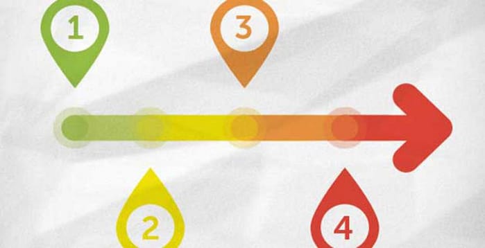 Linea de Tiempo en Windows 10