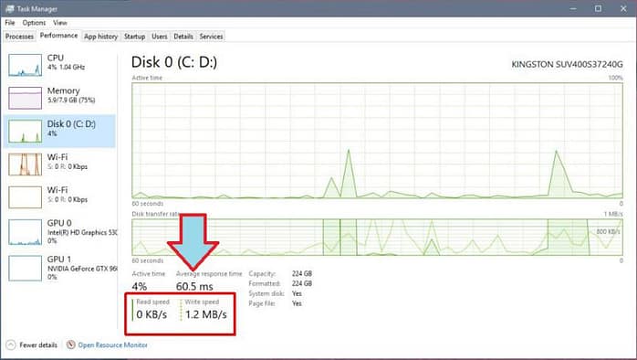 Velocidad en Discos SSD