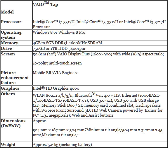 Sony VAIO Tap 20 especificaciones