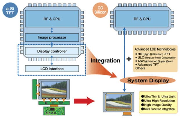 sharp_HDdisplay tecnología Sharp con pantallas de gran definición