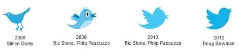 El primer logotipo de Twitter costó menos de 20 dólares 1 historia de la evolusion de Twitter