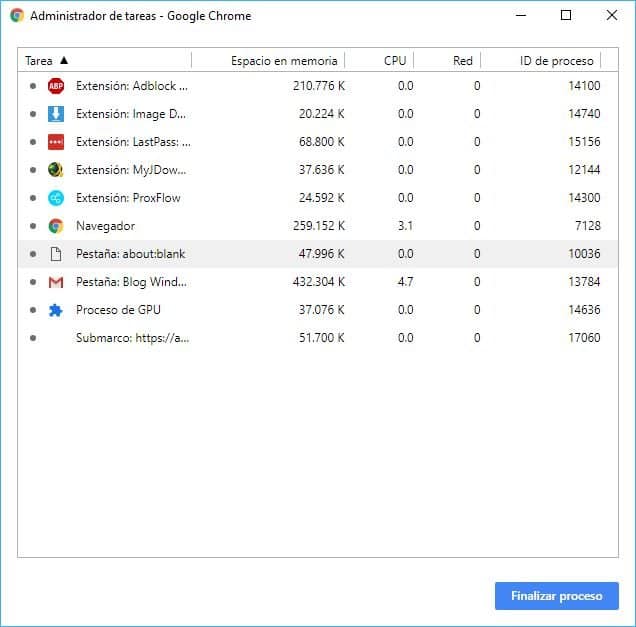 Extensiones de Google Chrome: ¿Cual está consumiento mucha RAM? 2 Extensiones de Google Chrome en su Administrador de Tareas