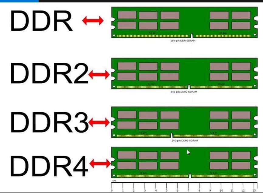 ¿Memoria RAM DDR3 o DDR4 en mi PC?: Cómo Identificarla Rápidamente 1 Memoria RAM DDR3
