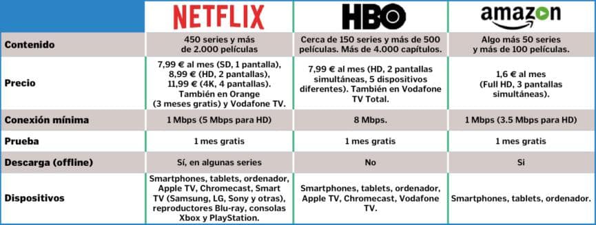 TV Streaming en la Web: NetFlix, HBO, Amazon y otros mas para ver 1 tv streaming en la web