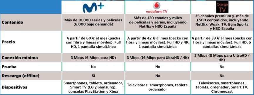 TV Streaming en la Web: NetFlix, HBO, Amazon y otros mas para ver 2 tv streaming en la web