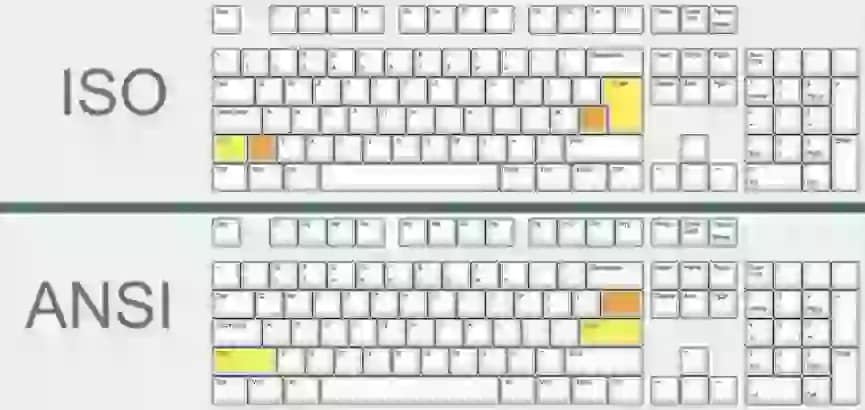 Teclado en Windows 10: Elegir uno ANSI o ISO para tu país 1 teclado para Windows 10 ISO y ANSI